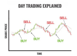 How Old Do You Have to Be to Day Trade? Age Requirements Explained